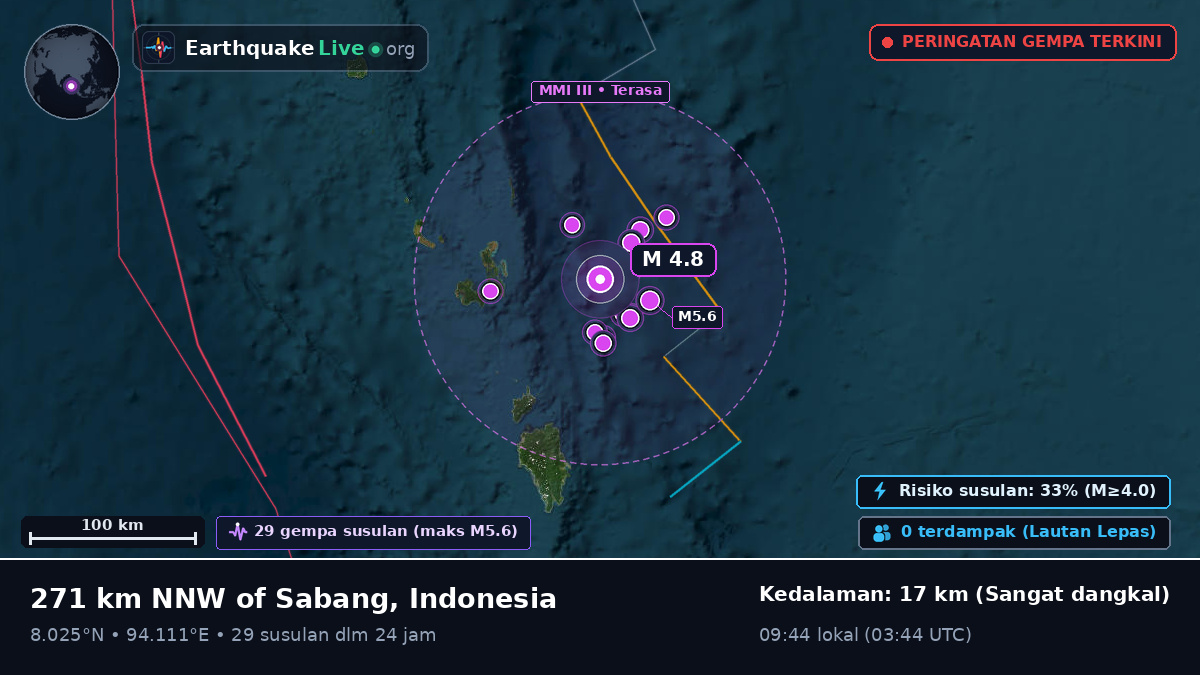 Samudra Hindia (Indonesia)