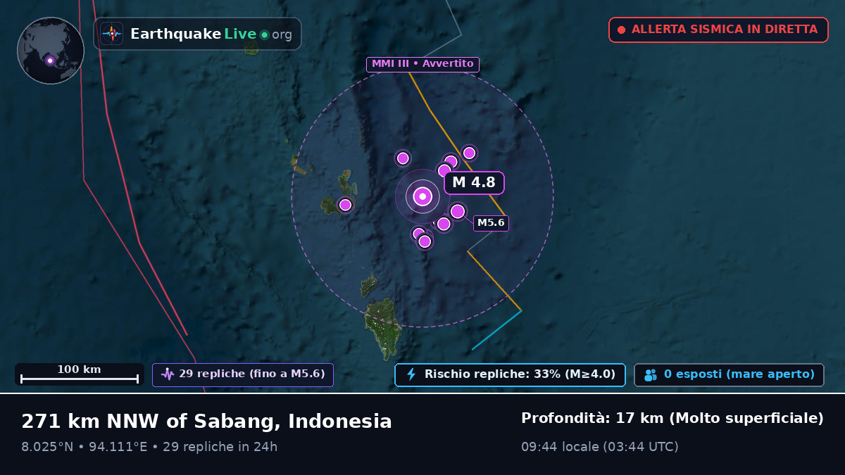 Oceano Indiano (Indonesia)