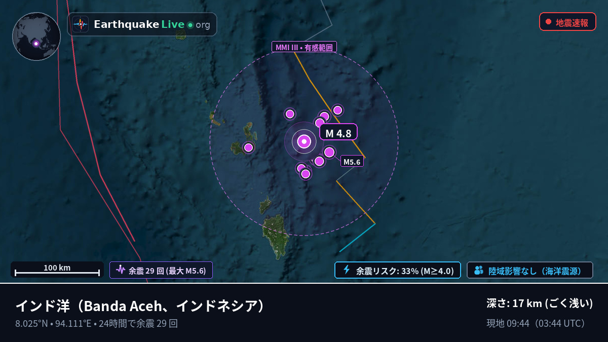インド洋 (インドネシア)