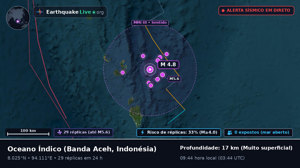 Oceano Índico (Indonésia)