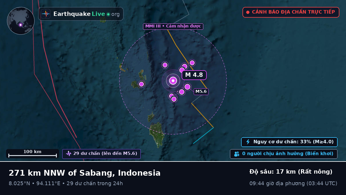 Ấn Độ Dương (Indonesia)