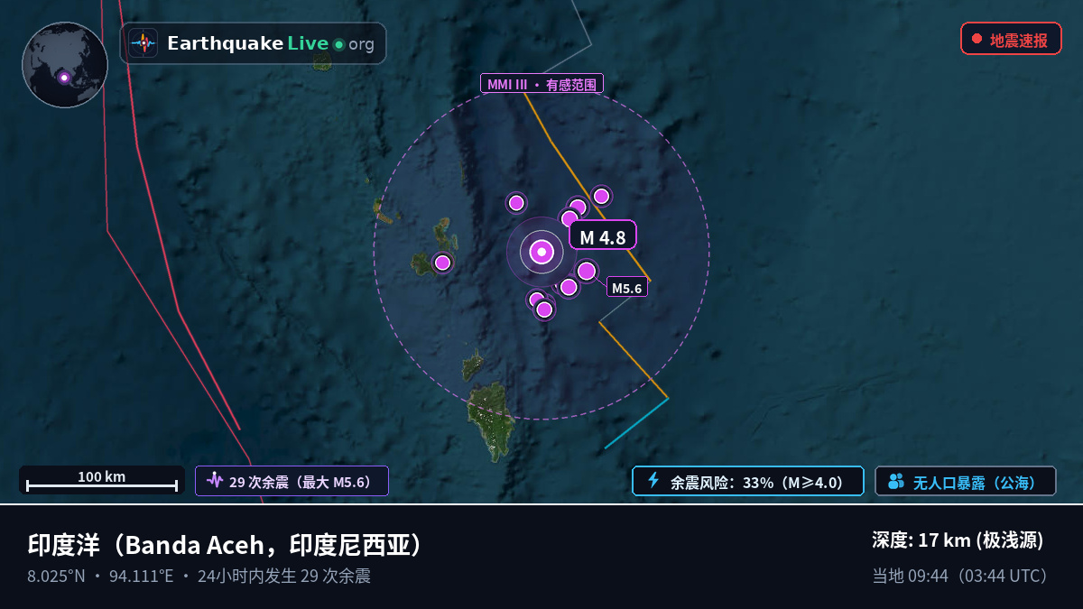 印度洋 (印度尼西亚)