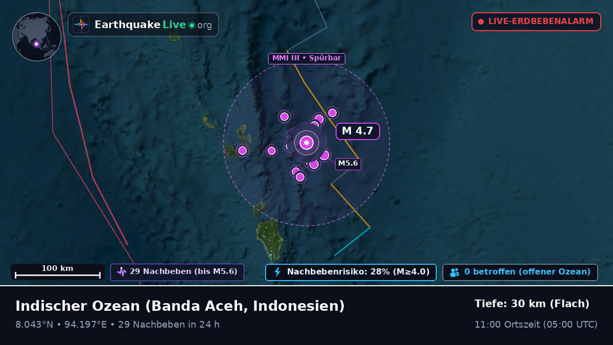 Indischer Ozean (Indonesien)