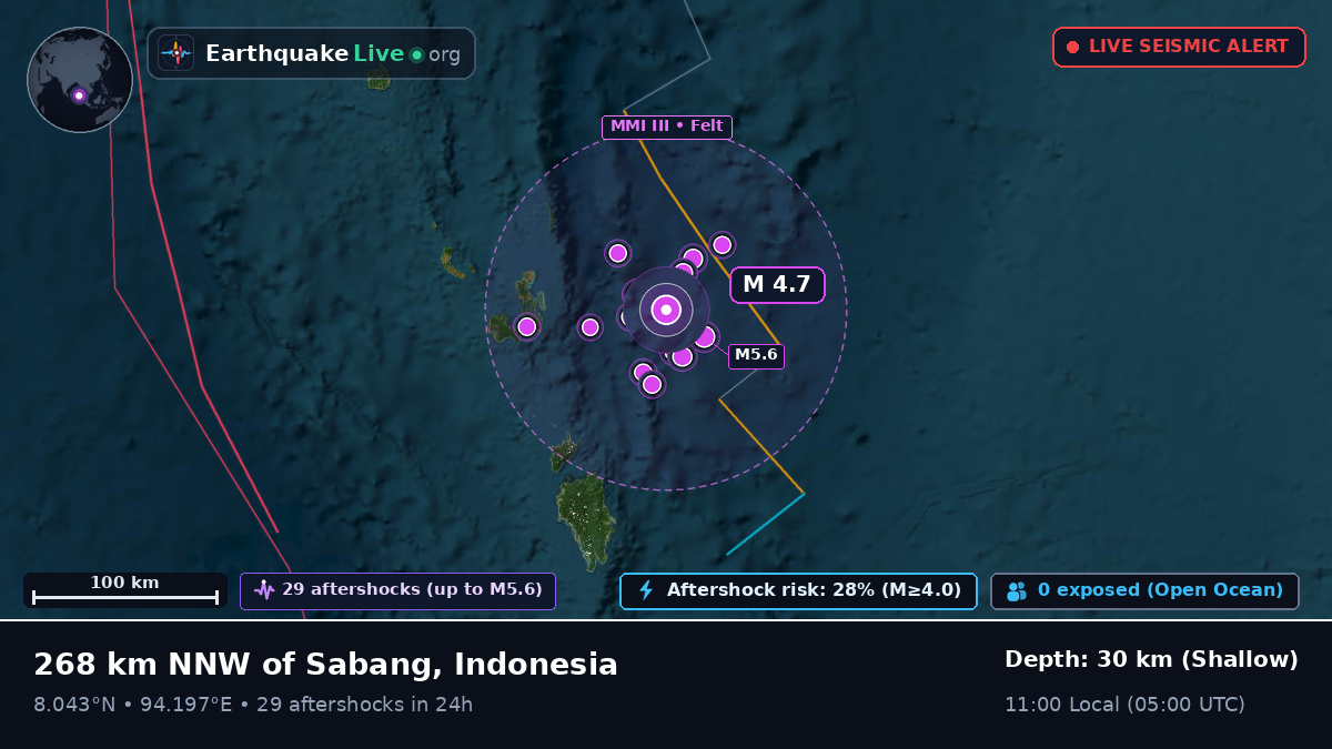 Indian Ocean (Indonesia)