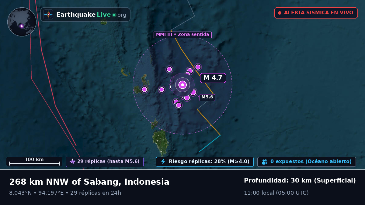 Océano Índico (Indonesia)