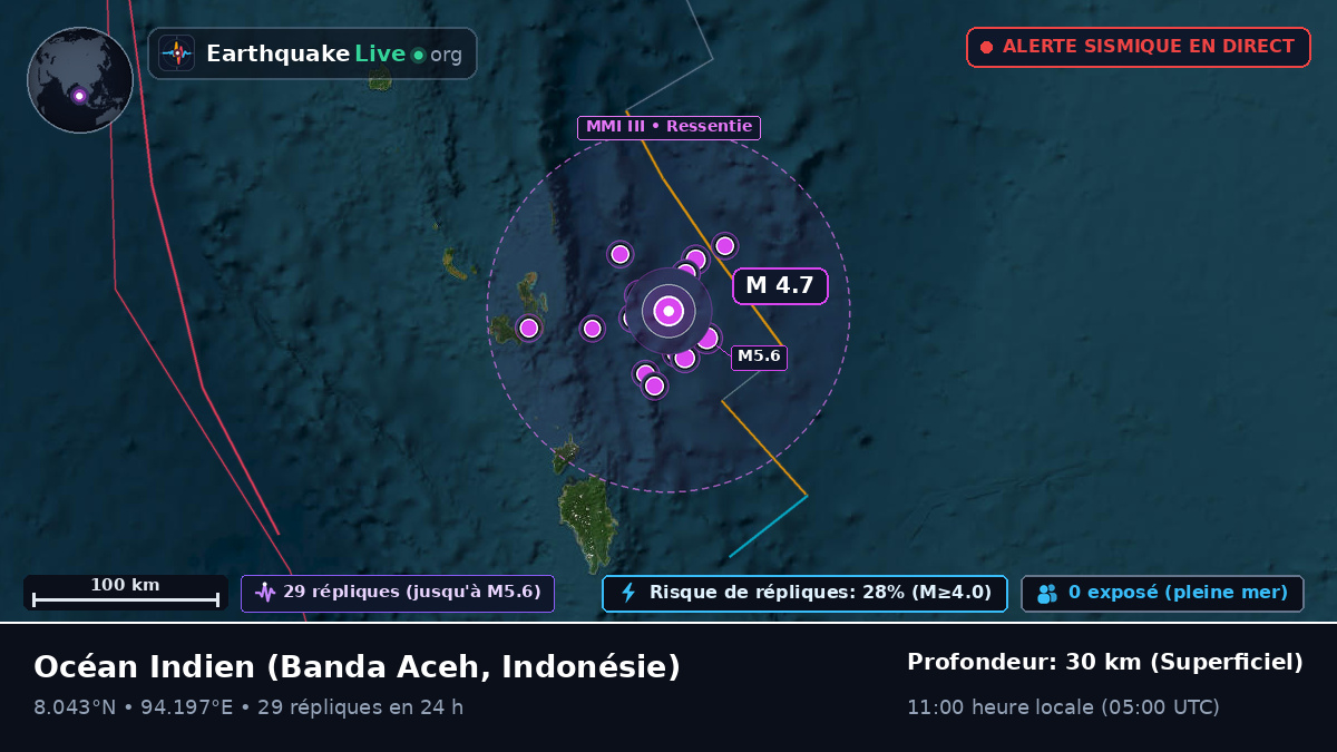 Océan Indien (Indonésie)