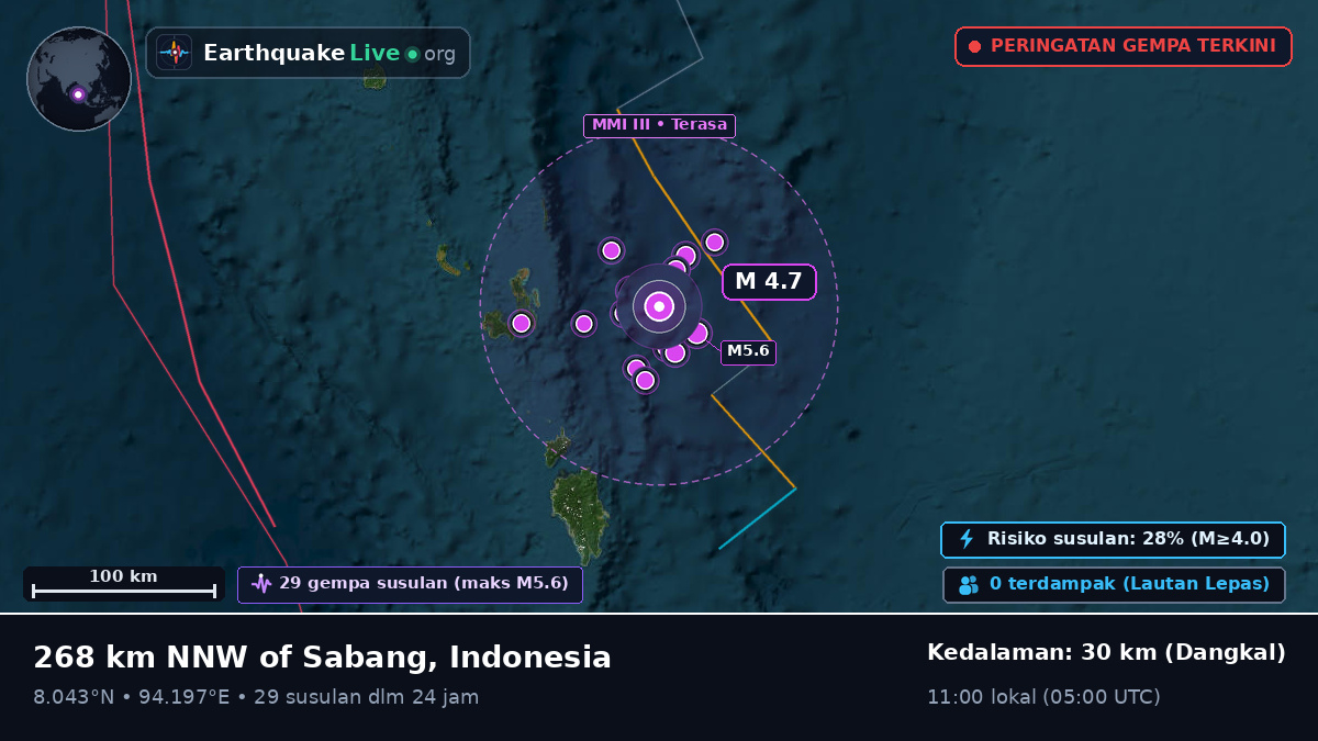 Samudra Hindia (Indonesia)