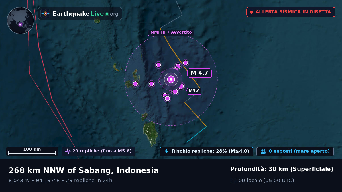 Oceano Indiano (Indonesia)
