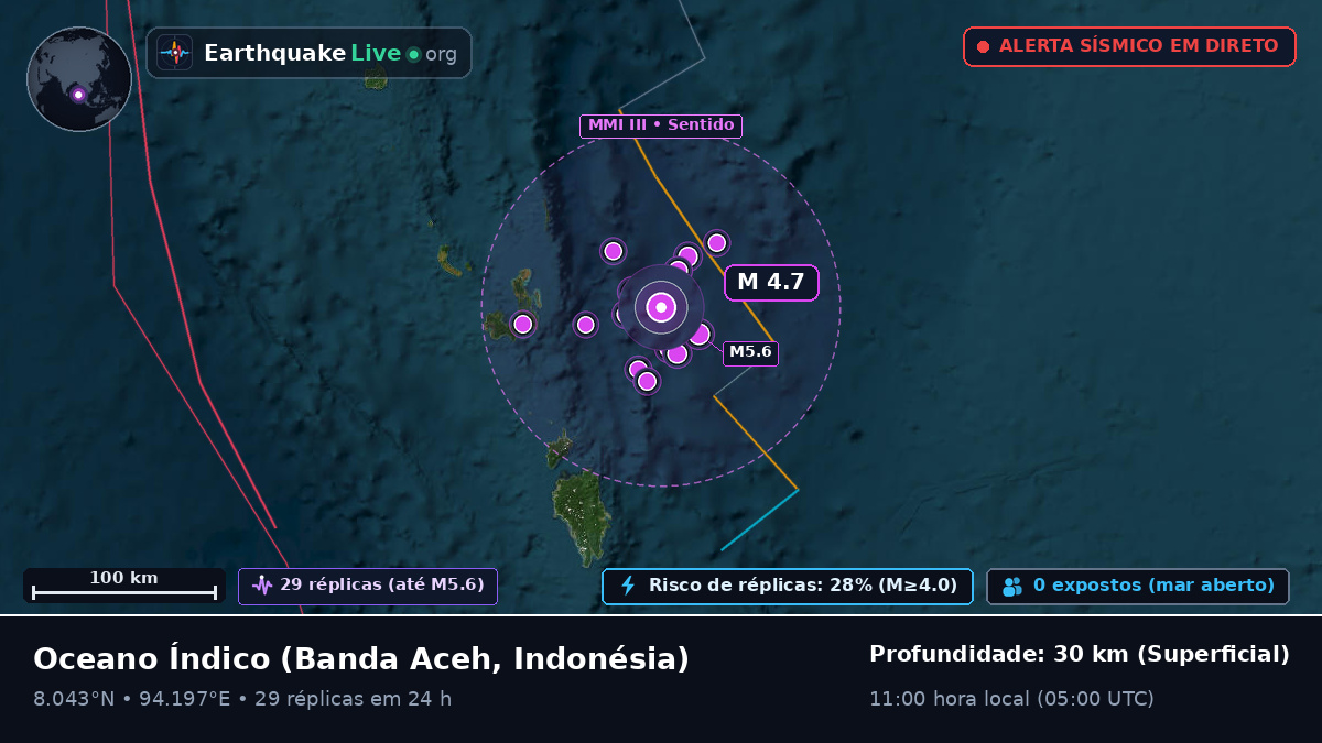 Oceano Índico (Indonésia)
