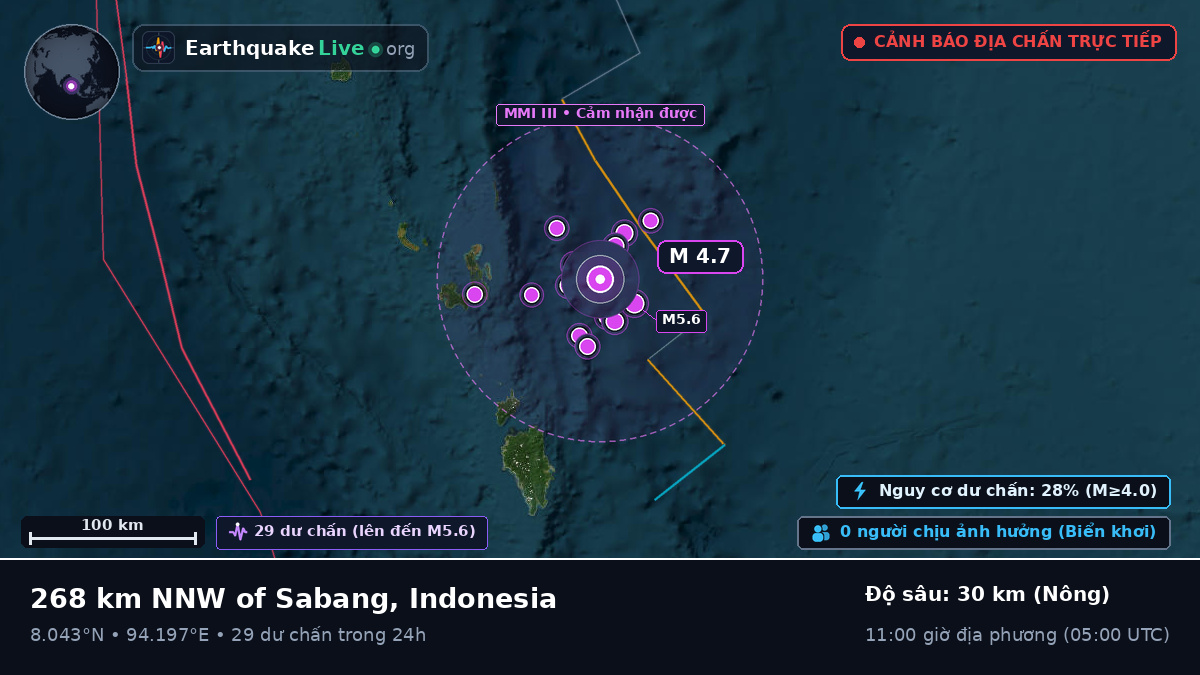 Ấn Độ Dương (Indonesia)