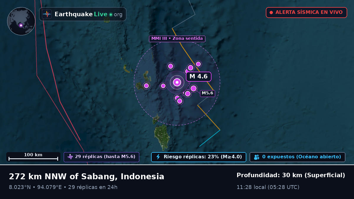 Océano Índico (Indonesia)