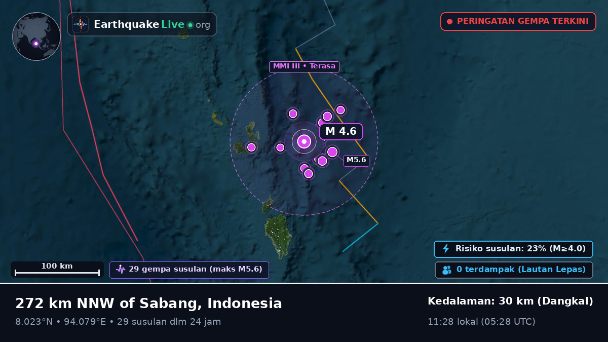 Samudra Hindia (Indonesia)