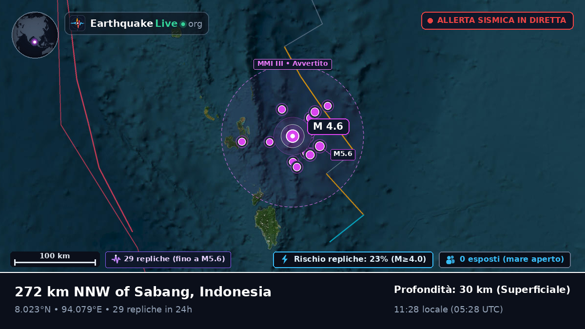 Oceano Indiano (Indonesia)