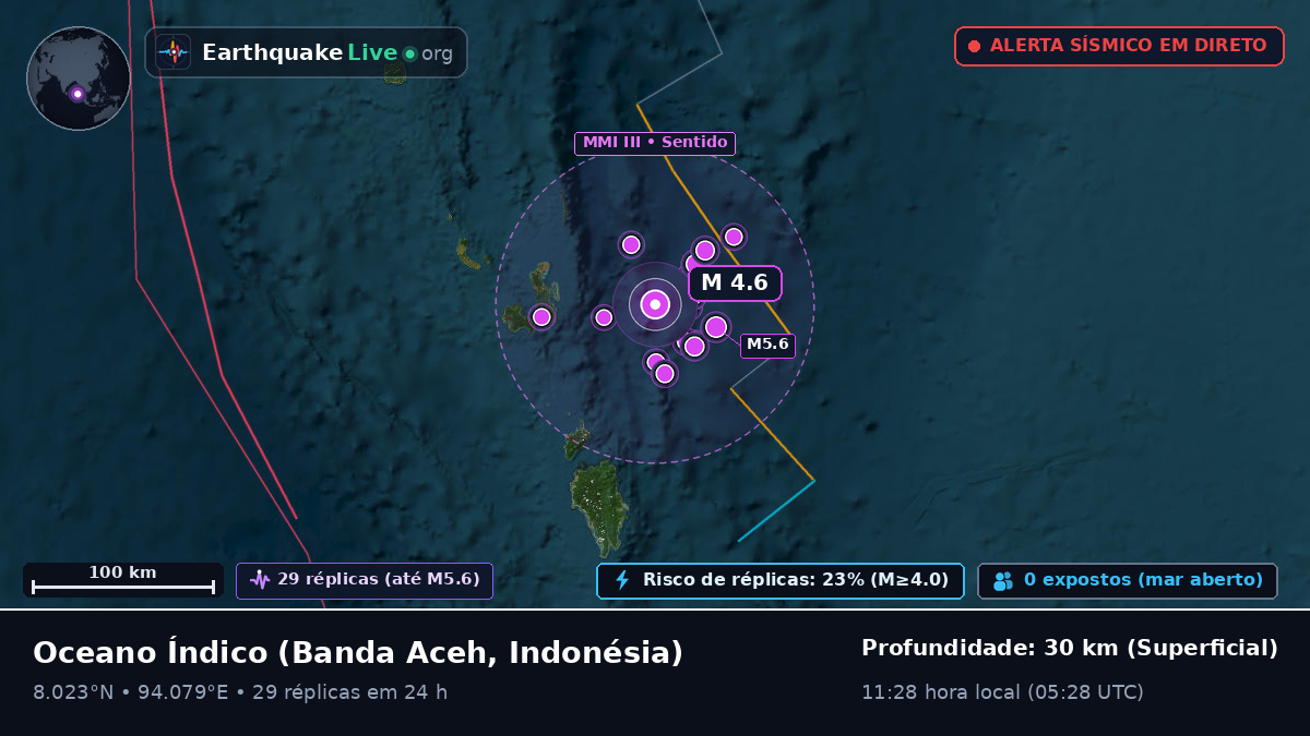 Oceano Índico (Indonésia)