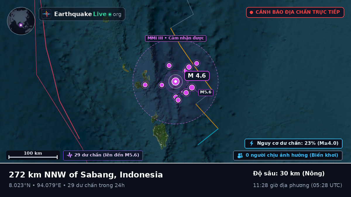 Ấn Độ Dương (Indonesia)