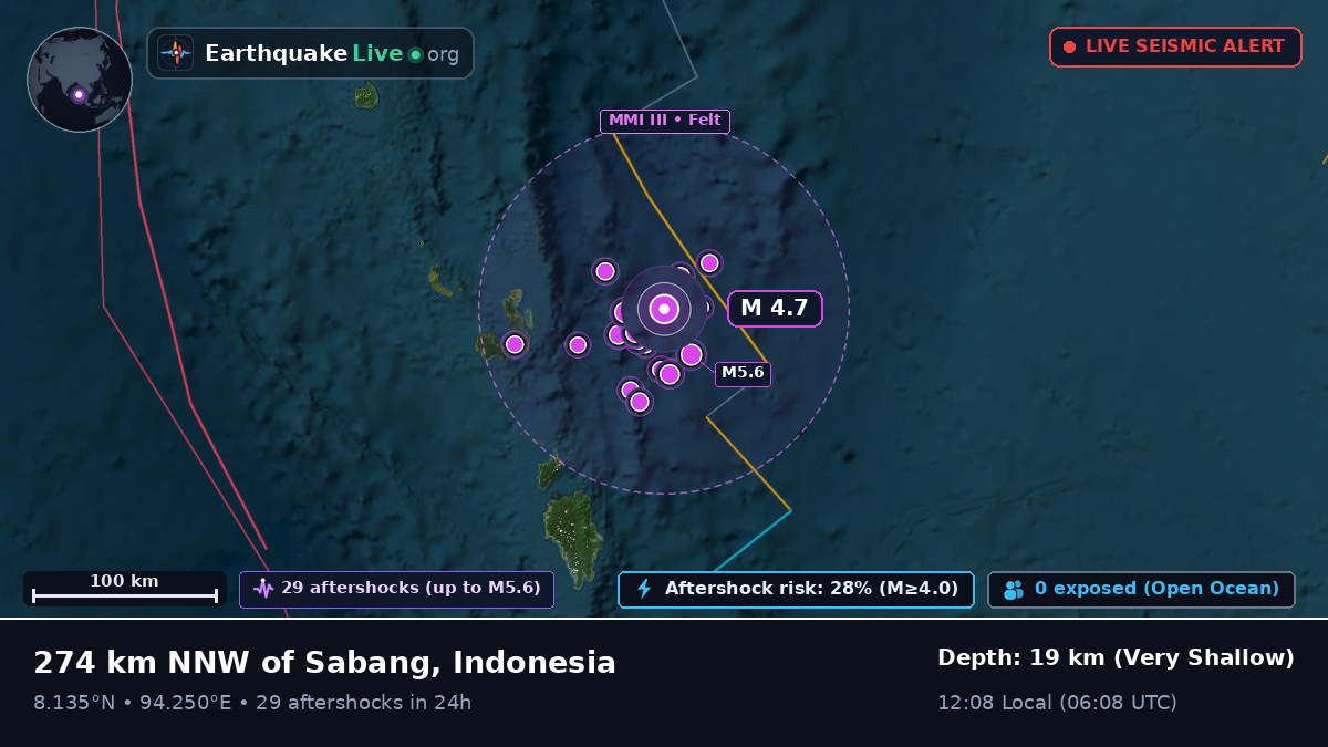 Indian Ocean (Indonesia)