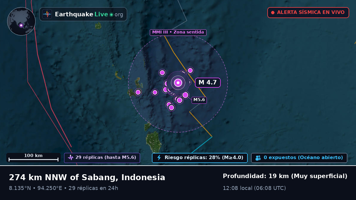 Océano Índico (Indonesia)