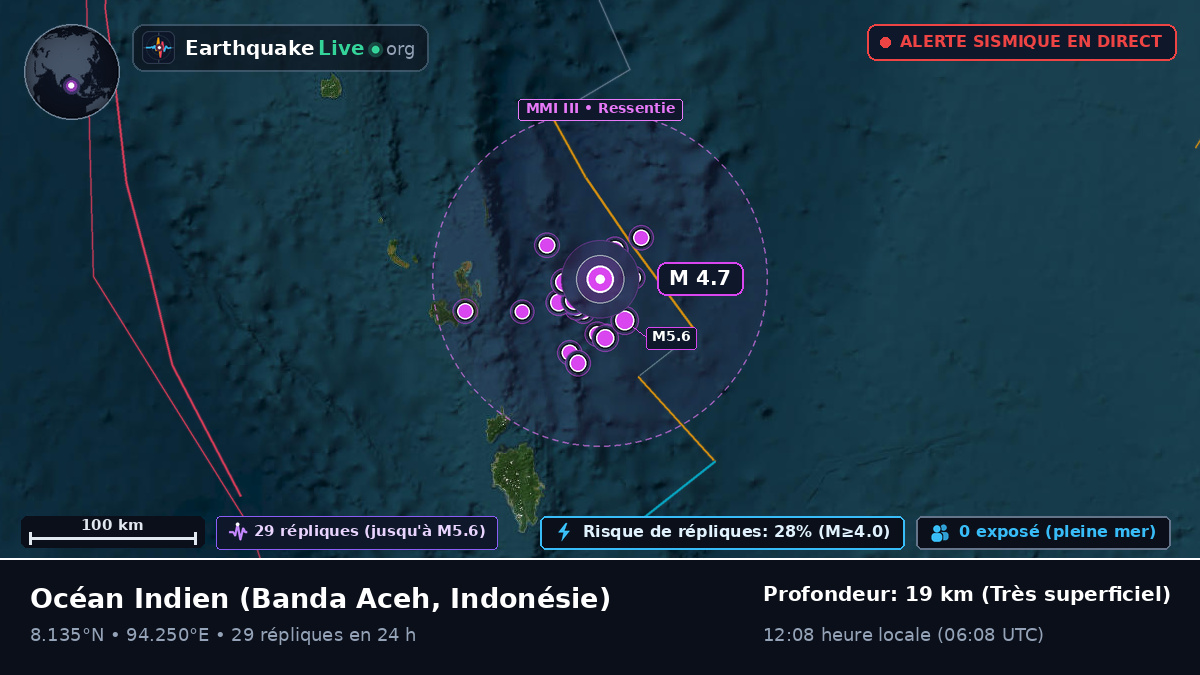 Océan Indien (Indonésie)