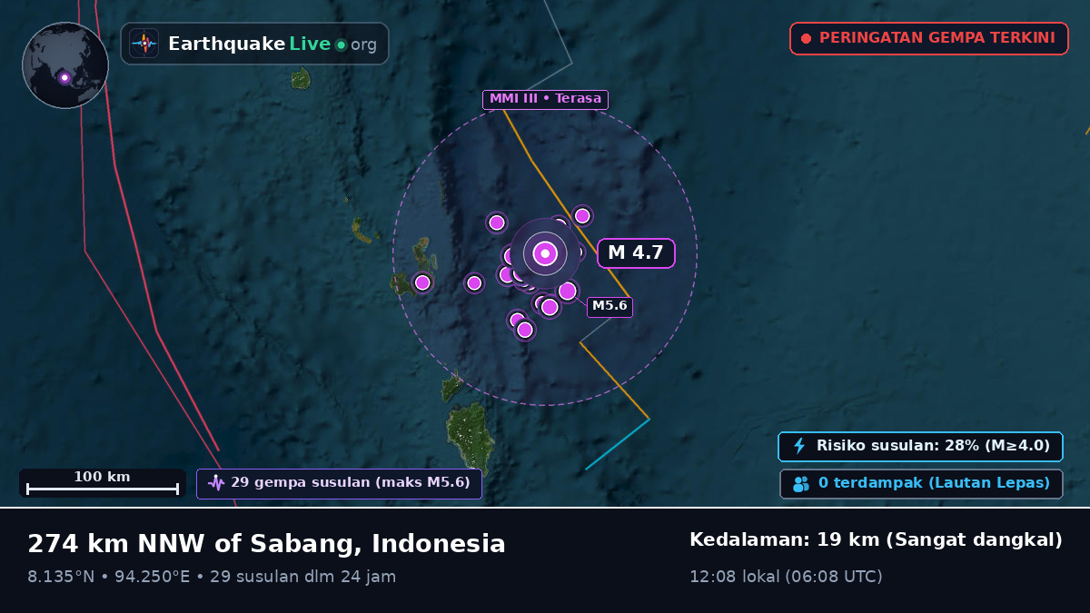 Samudra Hindia (Indonesia)