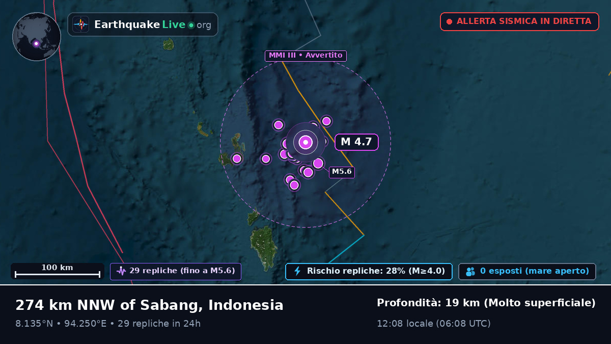 Oceano Indiano (Indonesia)