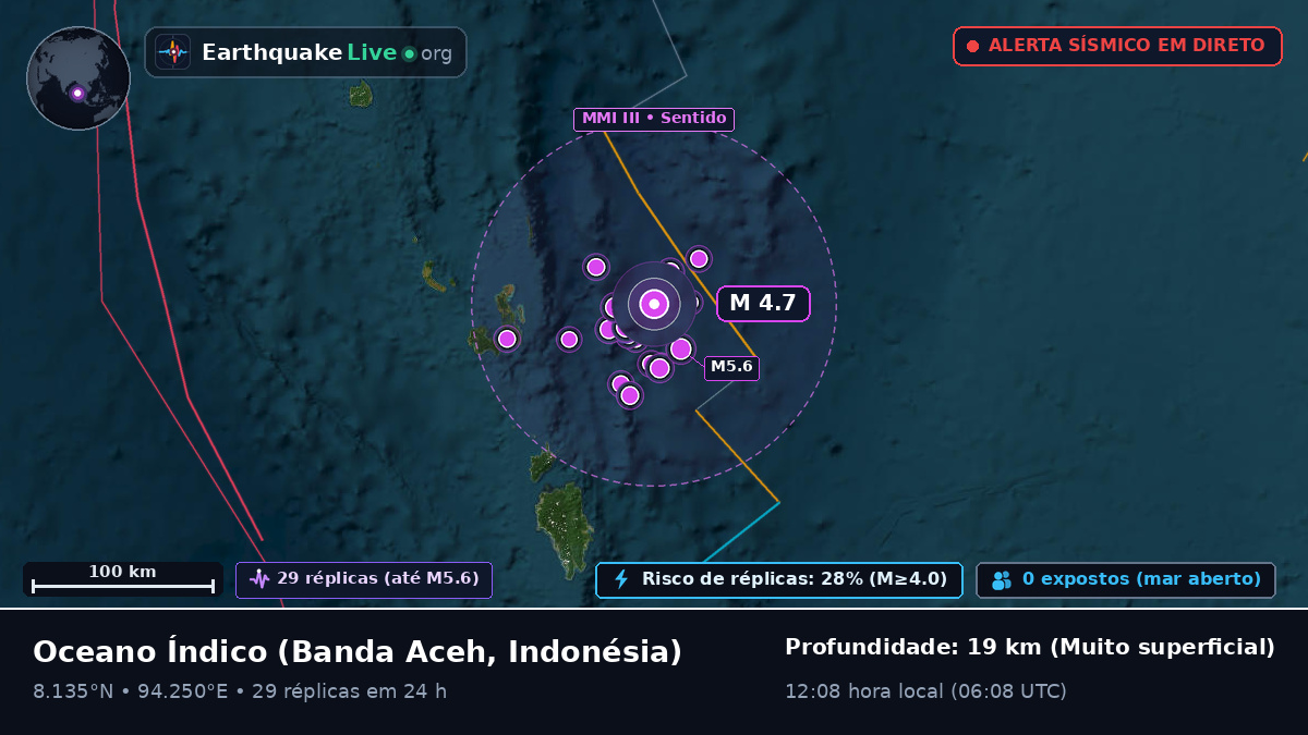 Oceano Índico (Indonésia)