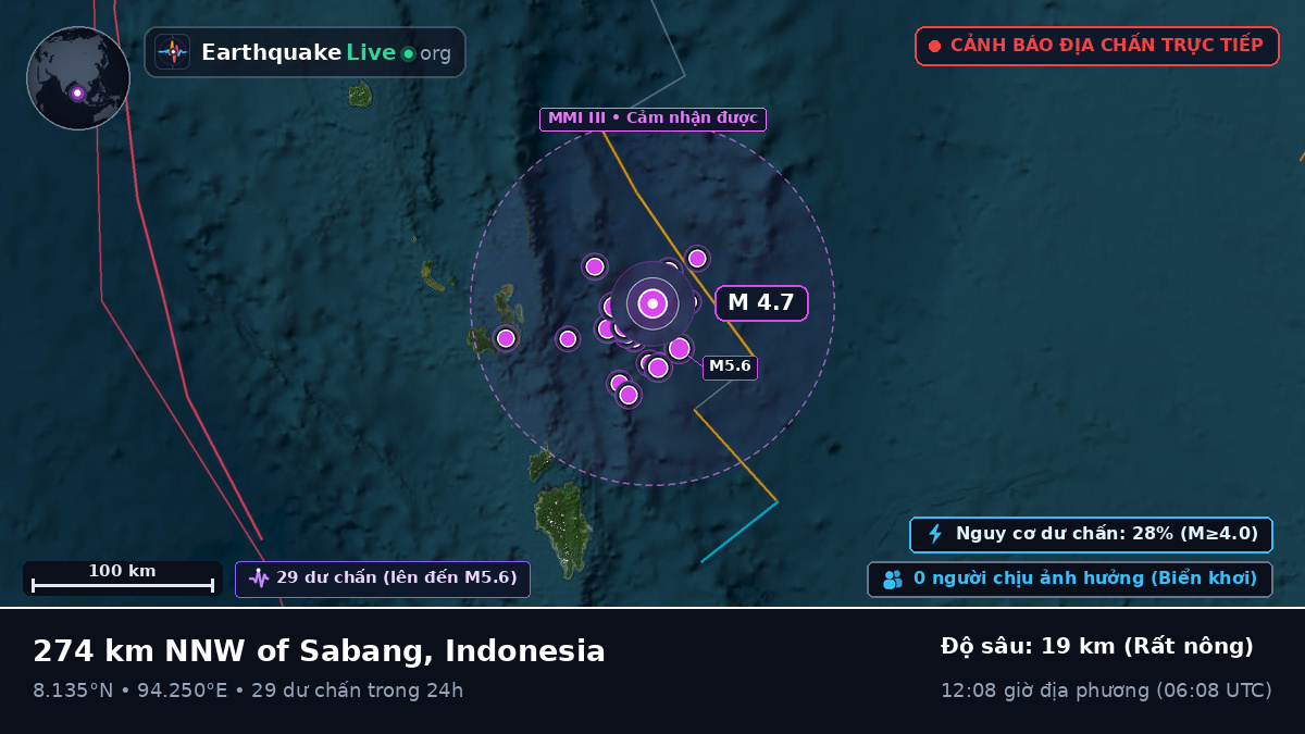 Ấn Độ Dương (Indonesia)