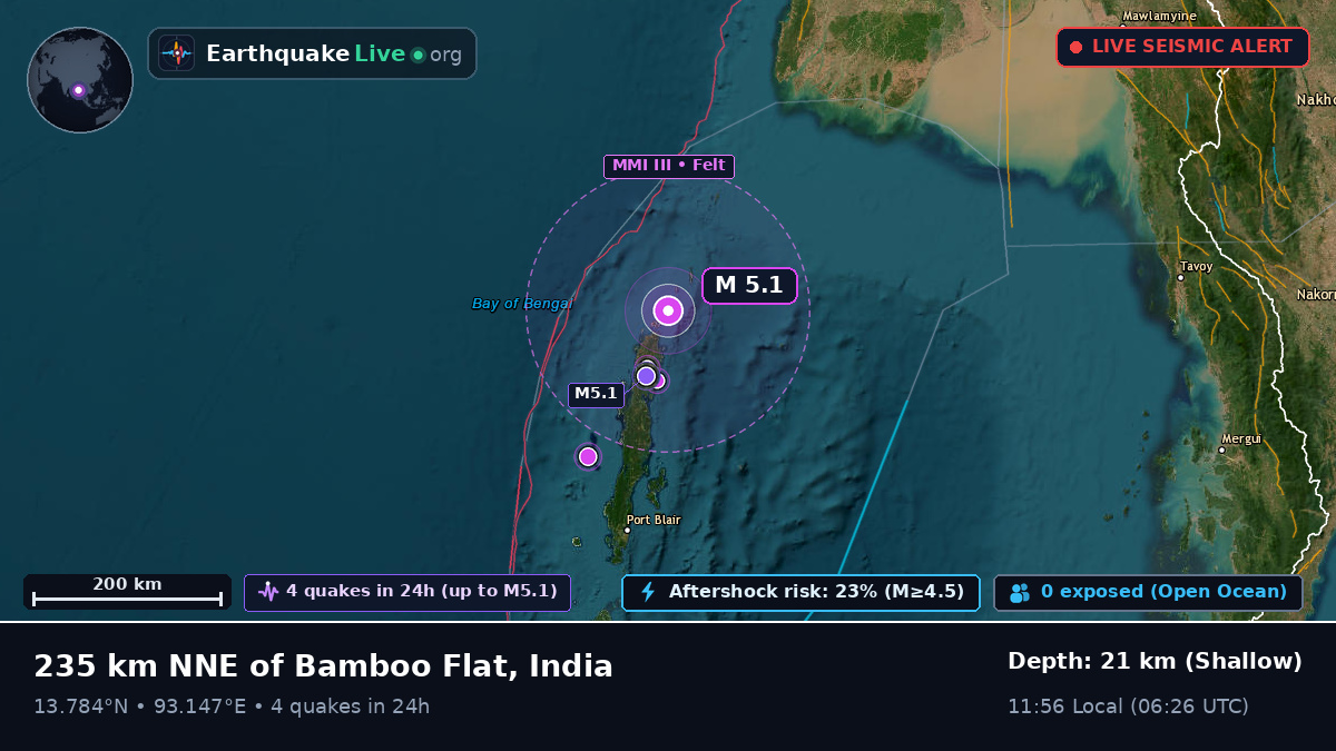 Off the coast of Port Blair, India