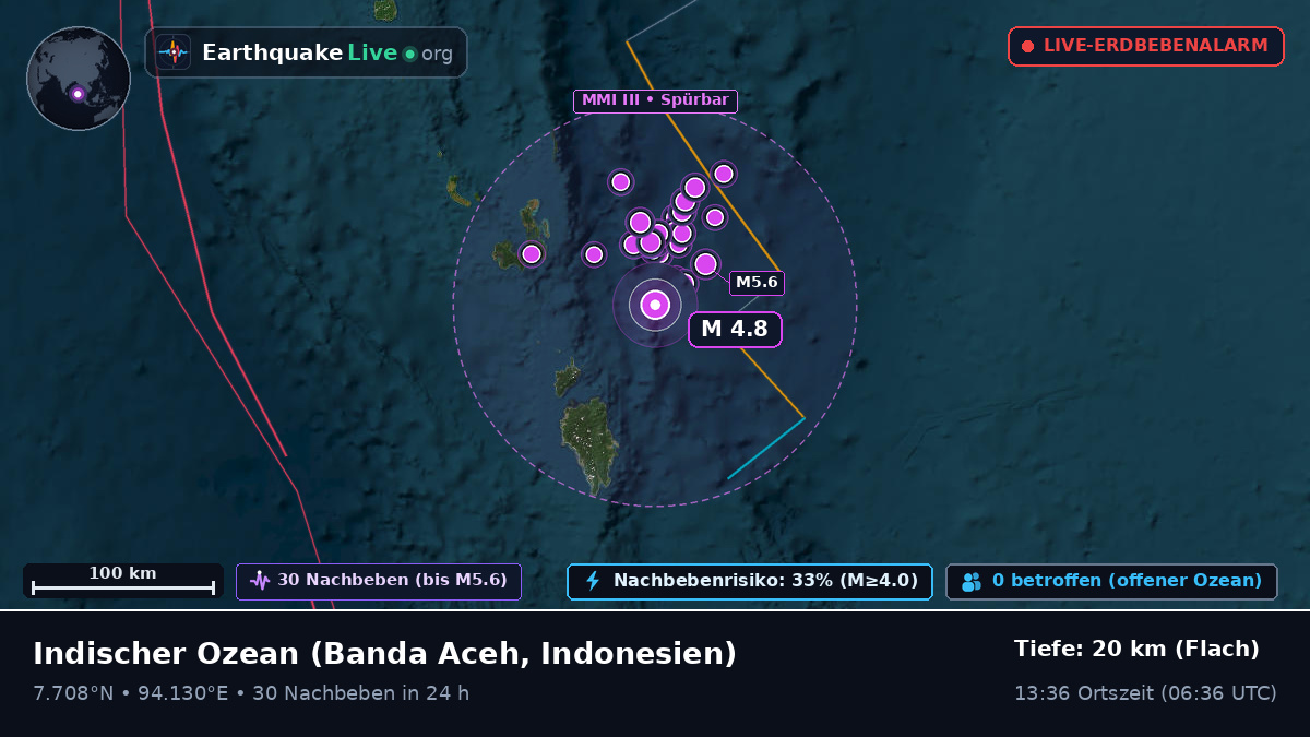Indischer Ozean (Indonesien)