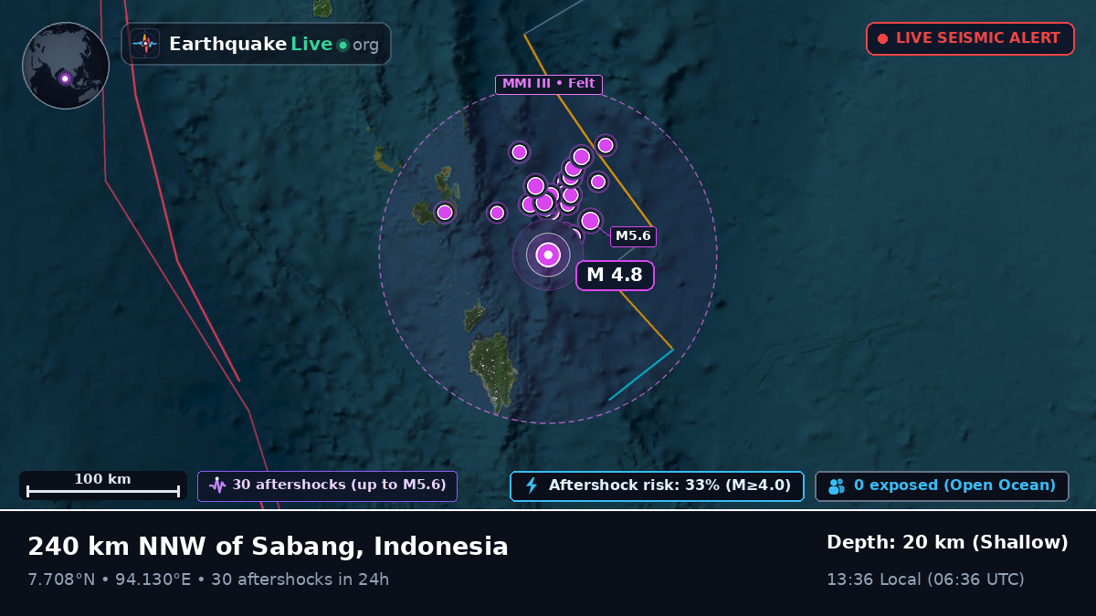 Indian Ocean (Indonesia)