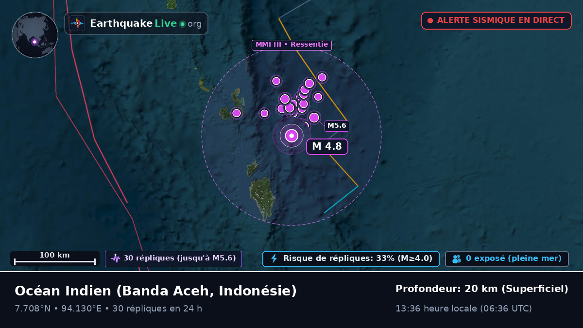 Océan Indien (Indonésie)