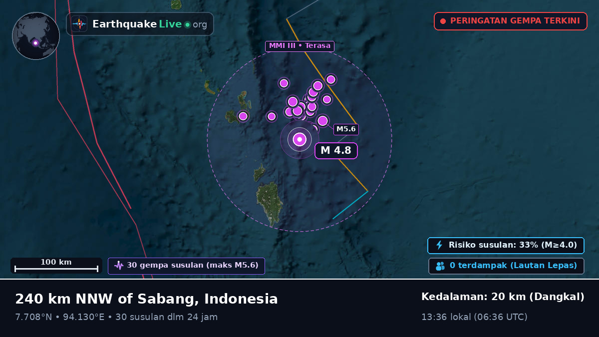 Samudra Hindia (Indonesia)