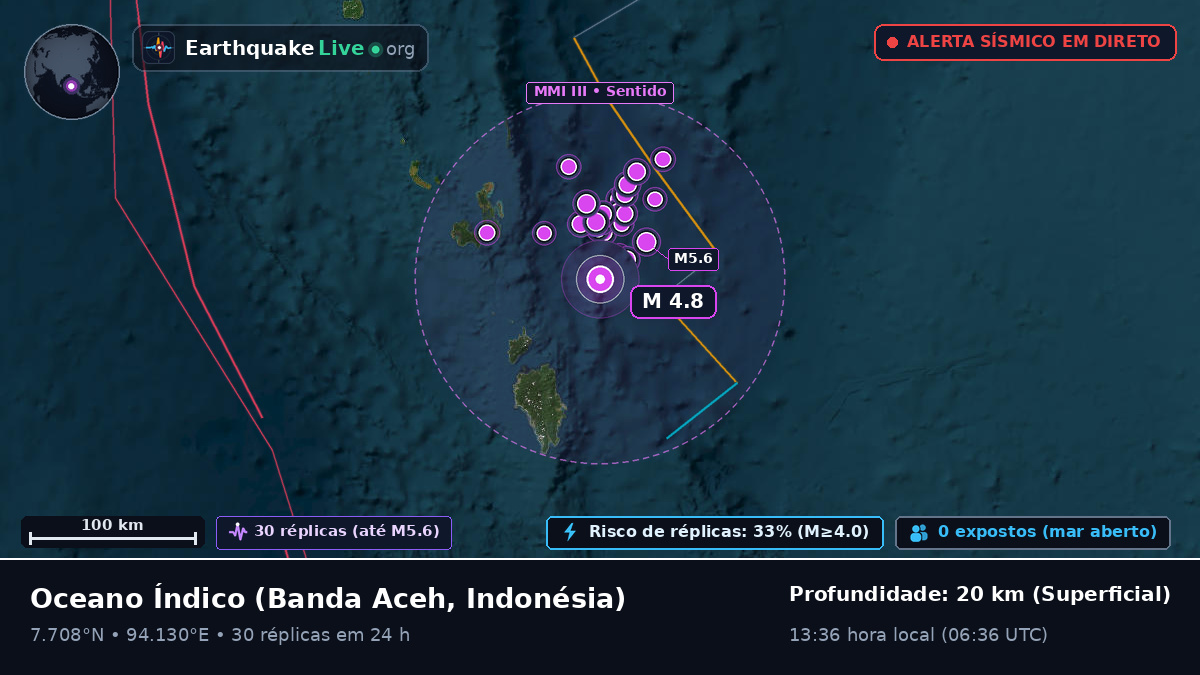 Oceano Índico (Indonésia)