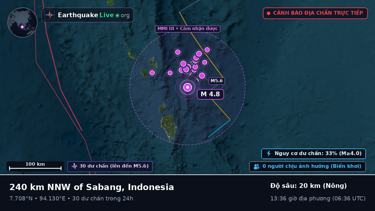 Ấn Độ Dương (Indonesia)