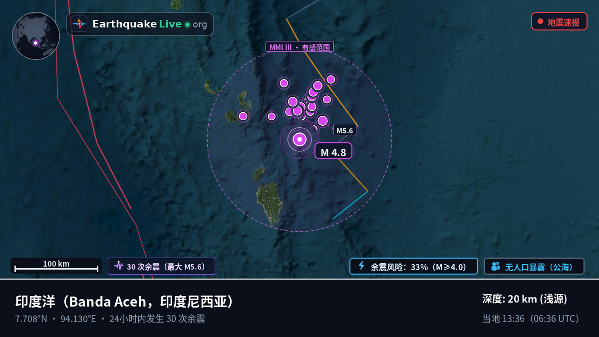 印度洋 (印度尼西亚)