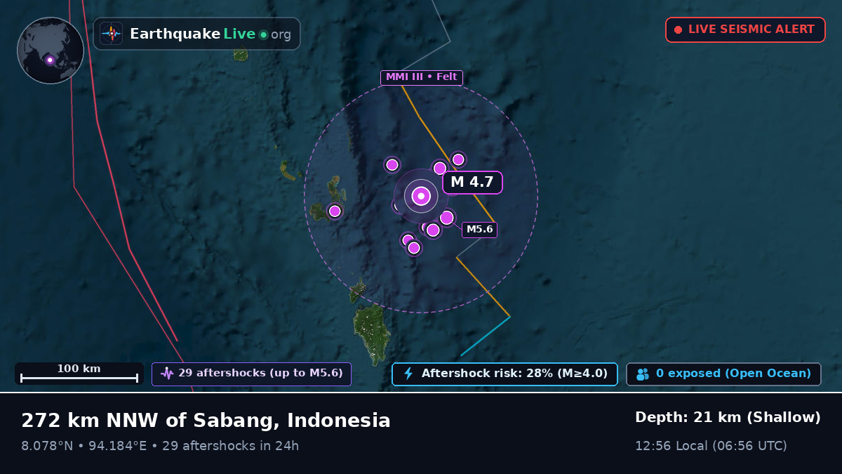 Indian Ocean (Indonesia)