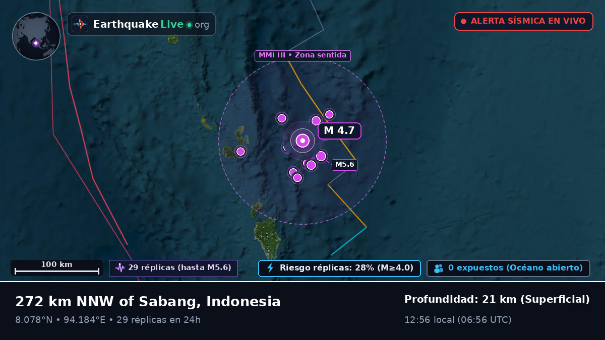 Océano Índico (Indonesia)