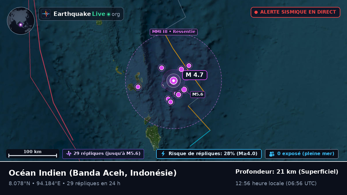 Océan Indien (Indonésie)