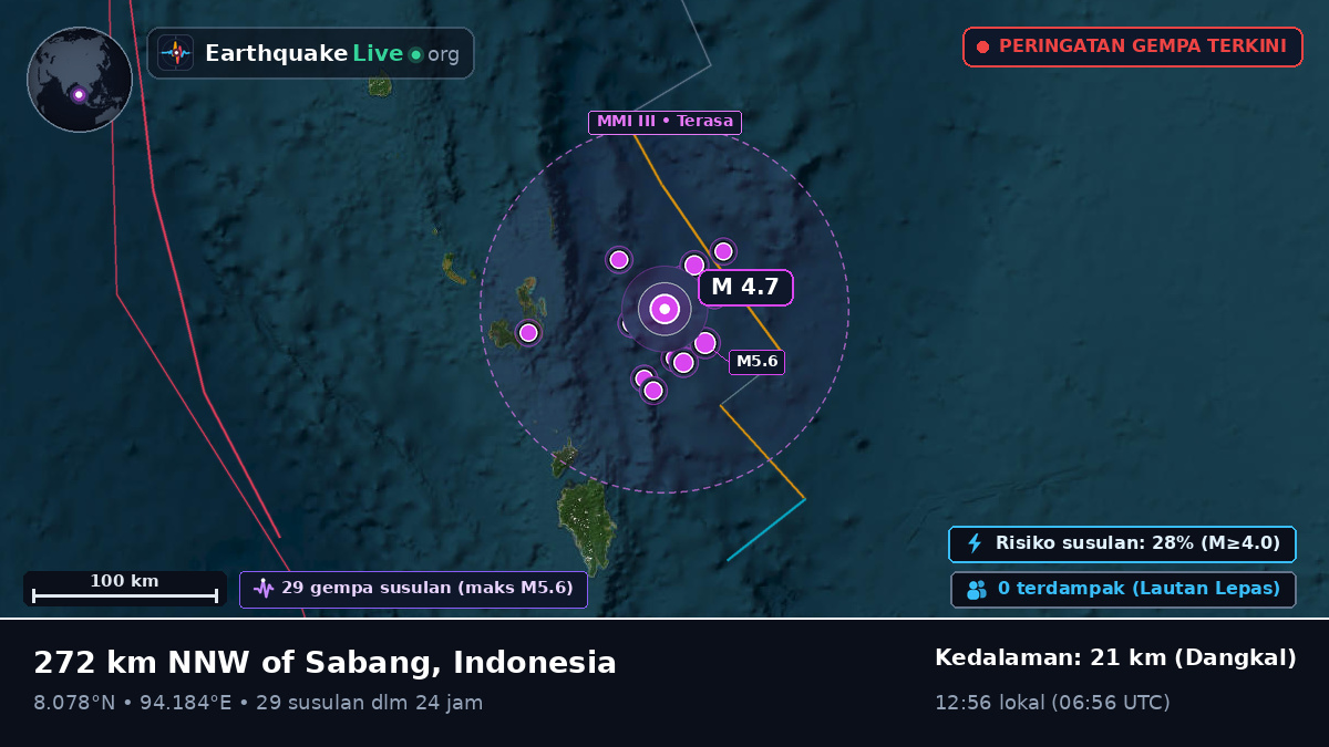 Samudra Hindia (Indonesia)