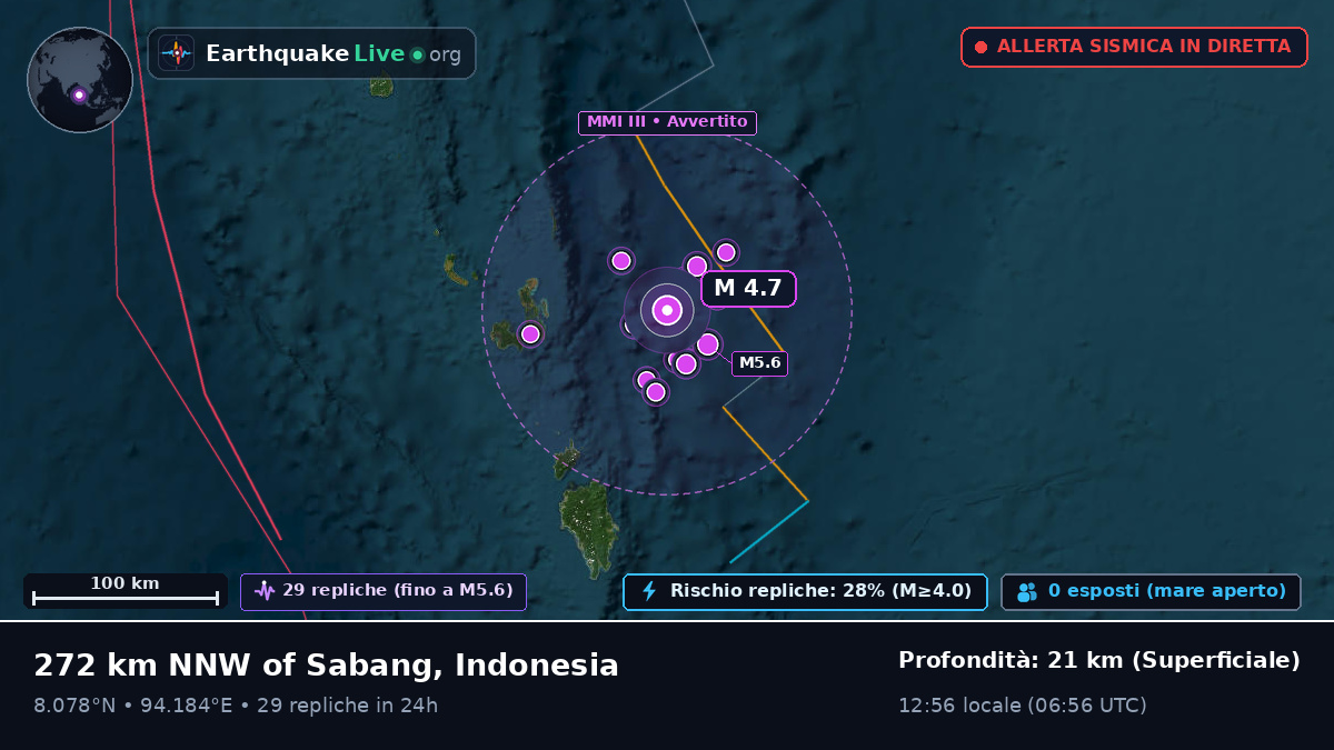 Oceano Indiano (Indonesia)
