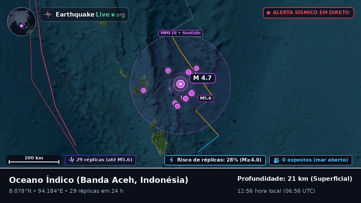 Oceano Índico (Indonésia)