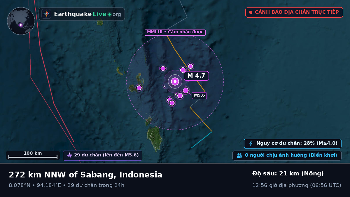 Ấn Độ Dương (Indonesia)