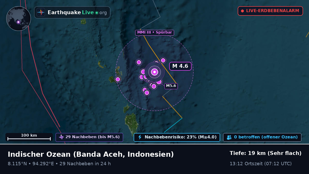 Indischer Ozean (Indonesien)
