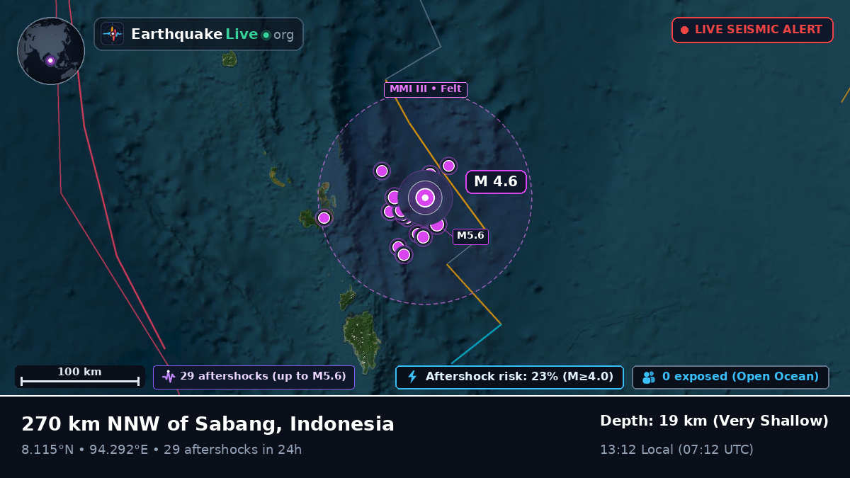 Indian Ocean (Indonesia)