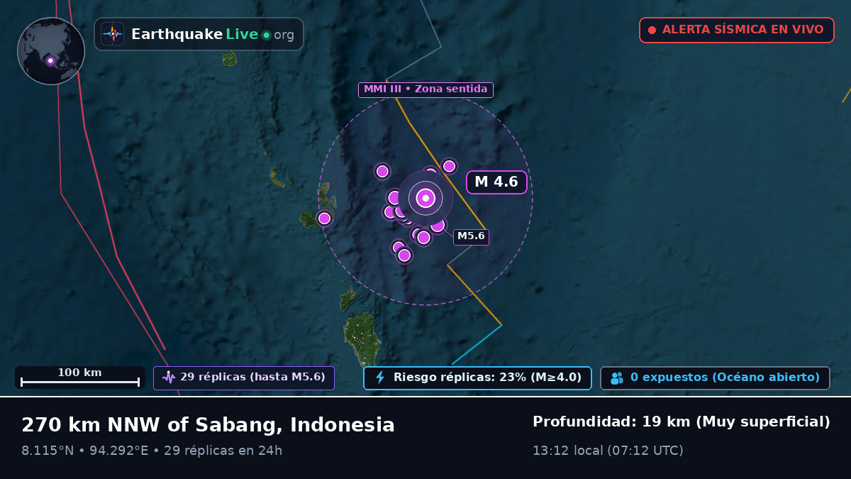 Océano Índico (Indonesia)