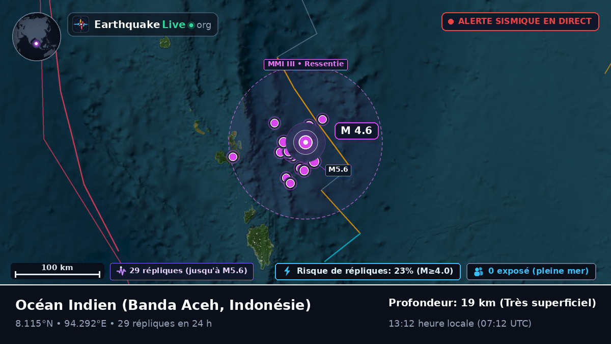 Océan Indien (Indonésie)