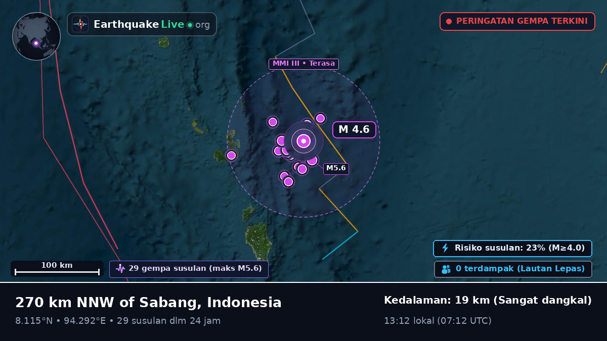 Samudra Hindia (Indonesia)