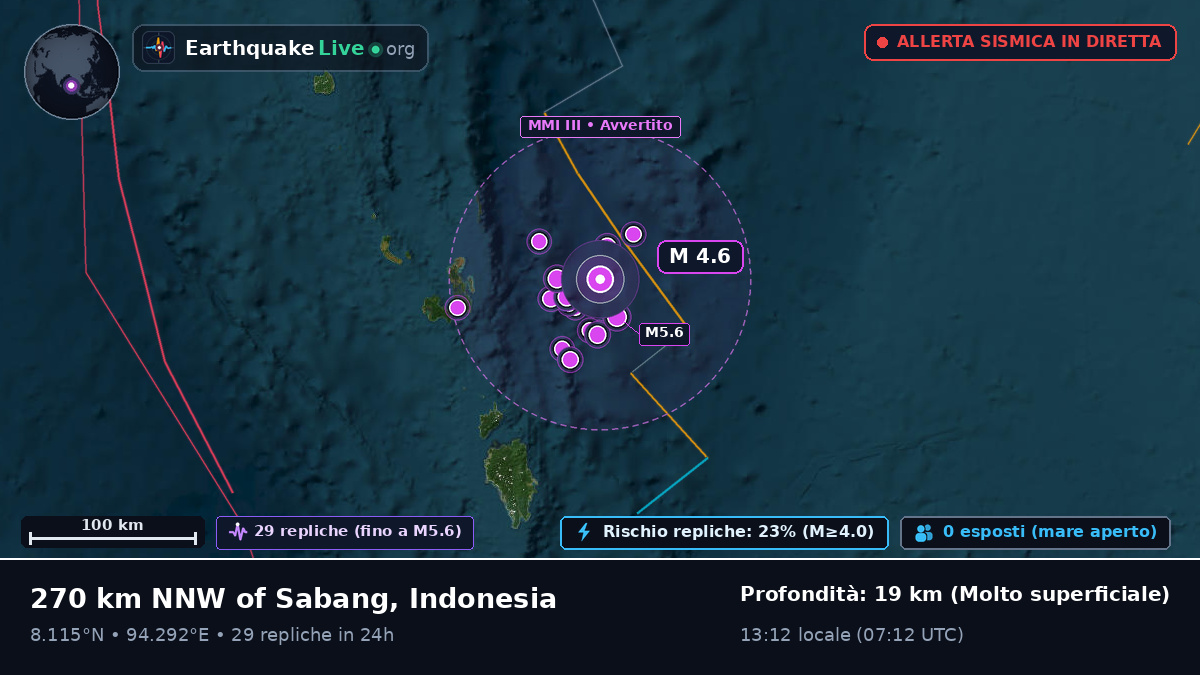 Oceano Indiano (Indonesia)