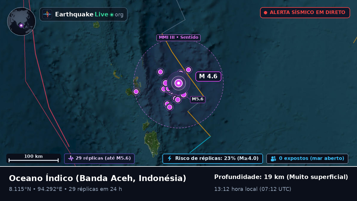 Oceano Índico (Indonésia)