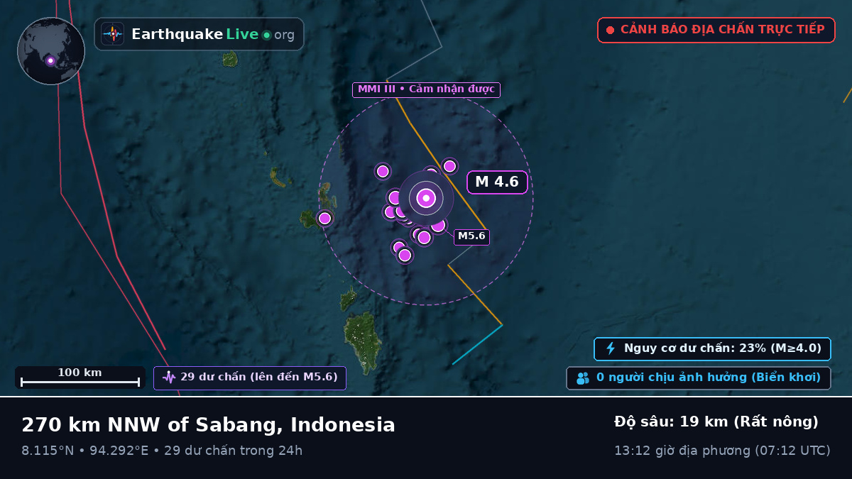 Ấn Độ Dương (Indonesia)