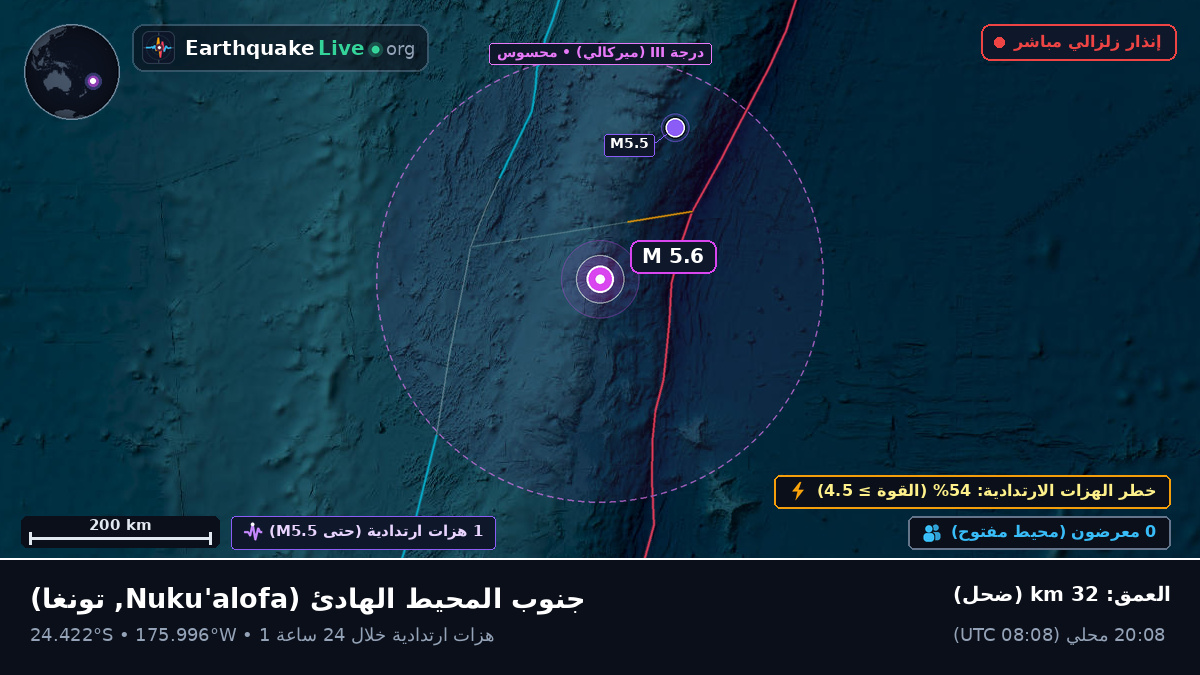 جنوب المحيط الهادئ (تونغا)